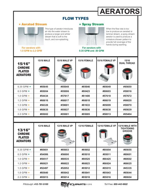 5 to 1 GPM range, he says. . Faucet aerator size chart